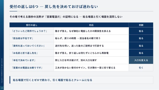 受付の返しは6つ