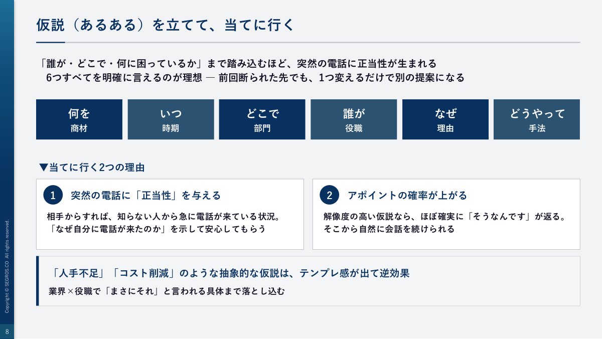 仮説を立てて、当てに行く