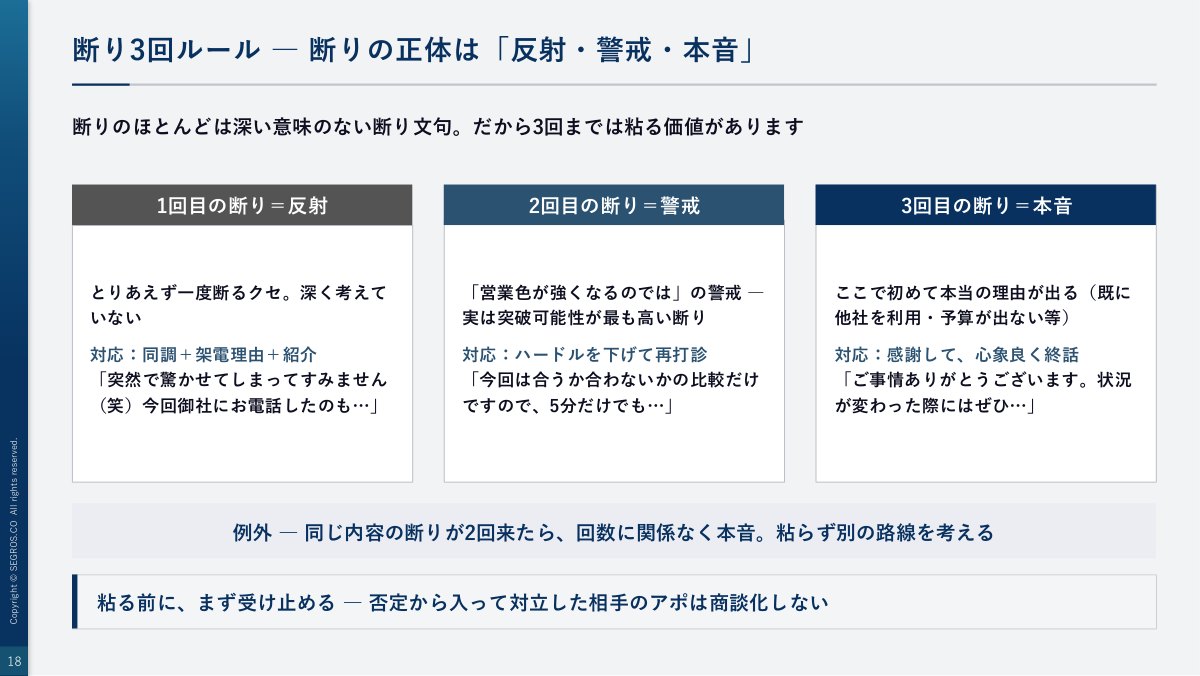 断り3回ルール