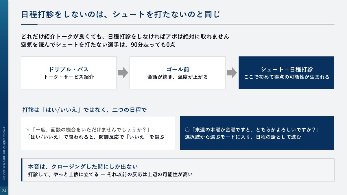 日程打診をしないのは、シュートを打たないのと同じ