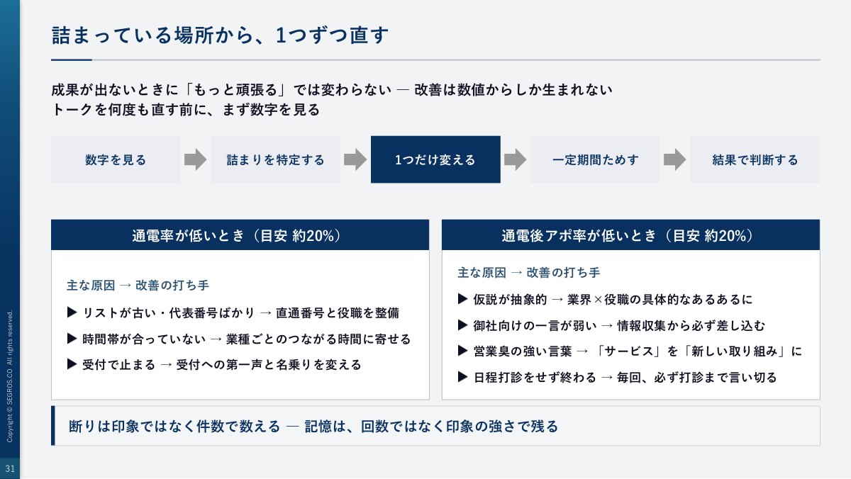 詰まっている場所から、1つずつ直す