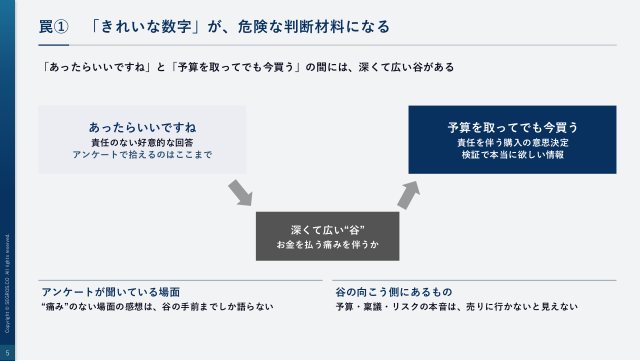 きれいな数字が、危険な判断材料になる