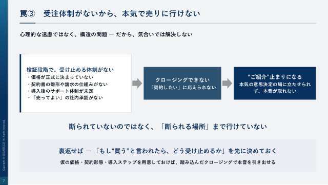 受注体制がないから、本気で売りに行けない
