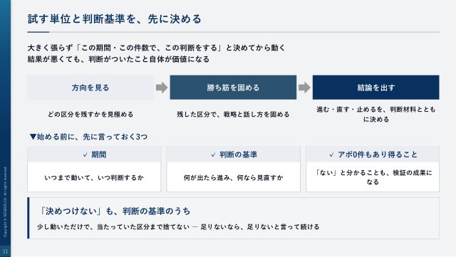 試す単位と判断基準を、先に決める