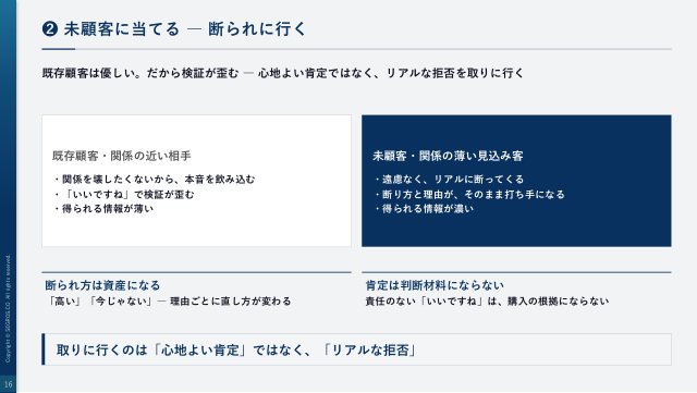 未顧客に当てる