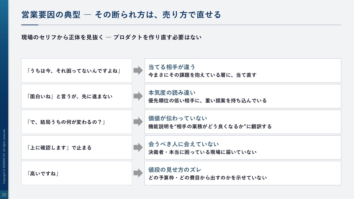 営業要因の典型