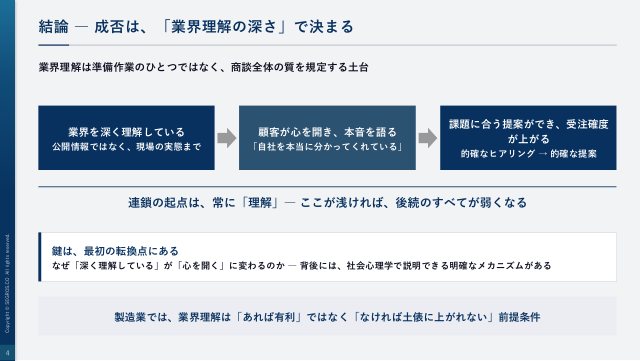 成否は業界理解の深さで決まる