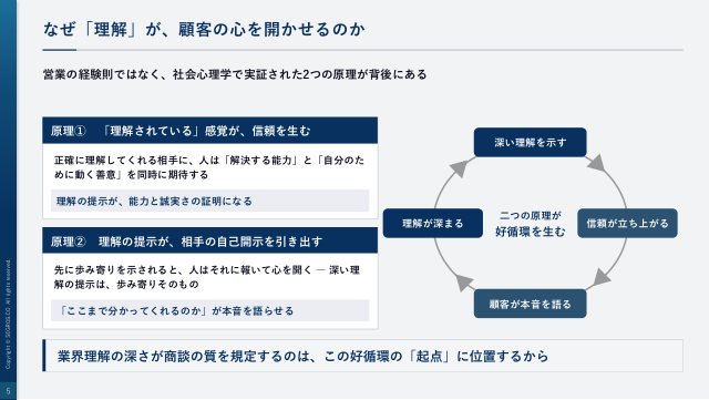 なぜ理解が、顧客の心を開かせるのか
