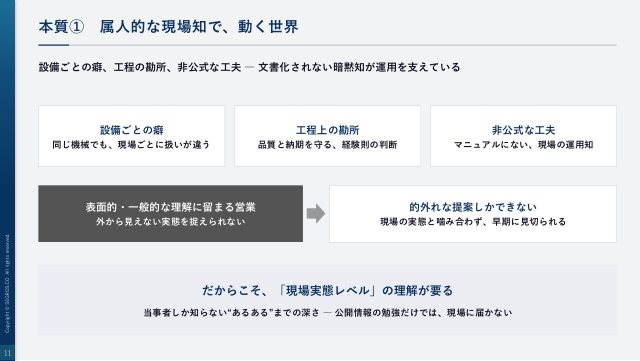 属人的な現場知で、動く世界
