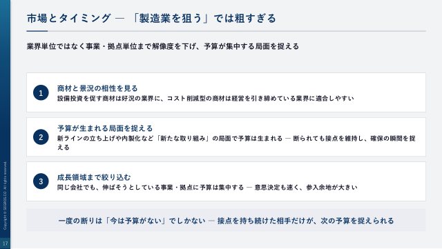 市場とタイミング