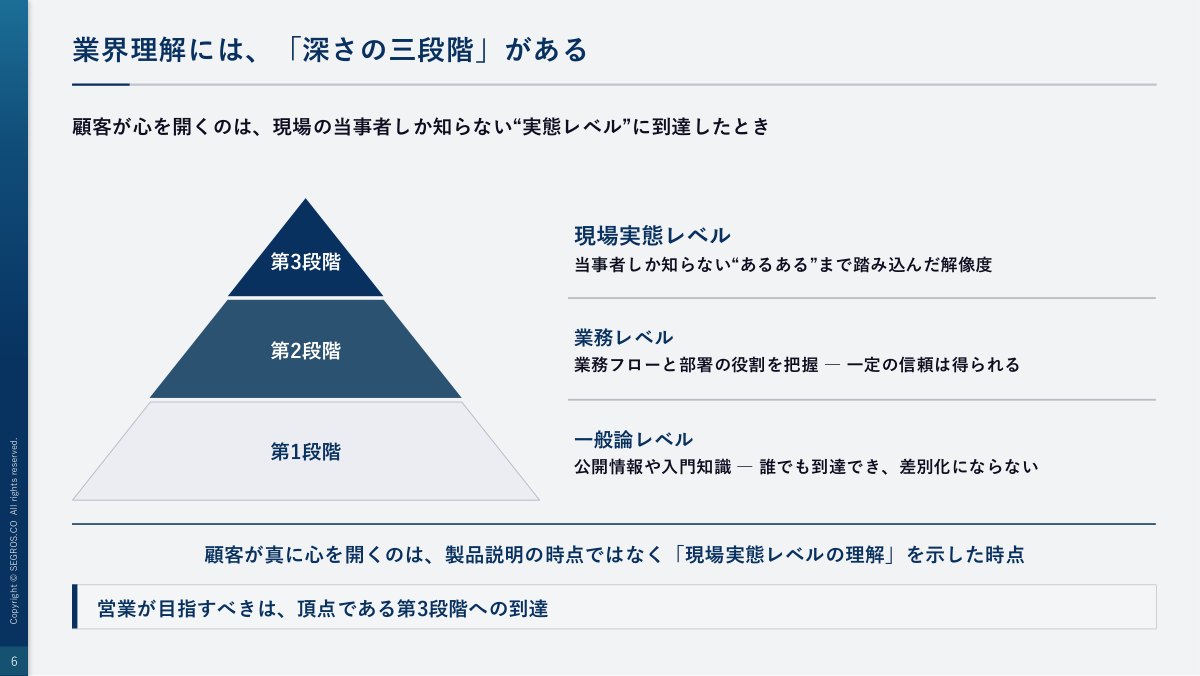 業界理解には、深さの三段階がある