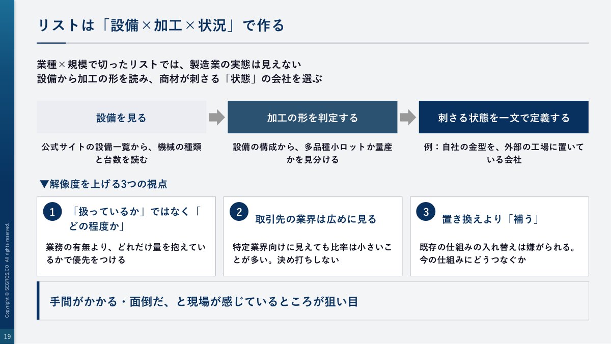 リストは設備×加工×状況で作る