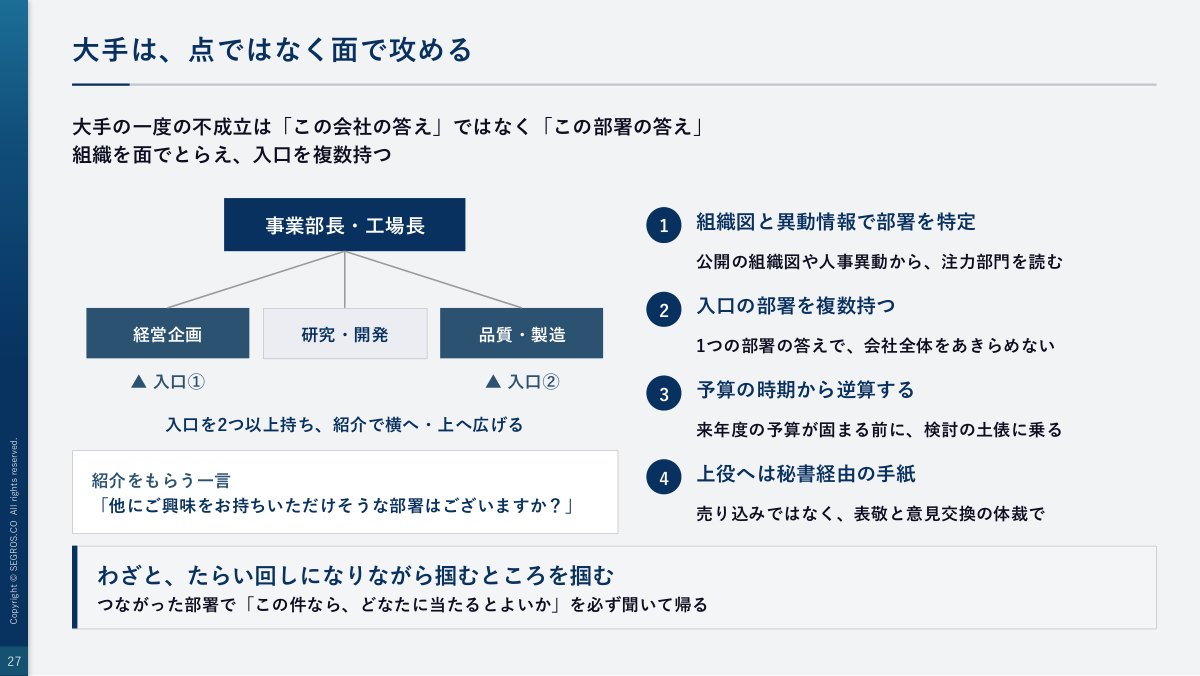 大手は、点ではなく面で攻める
