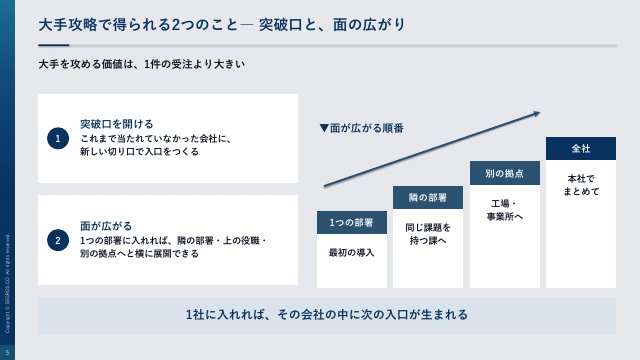 大手攻略で得られる2つのこと