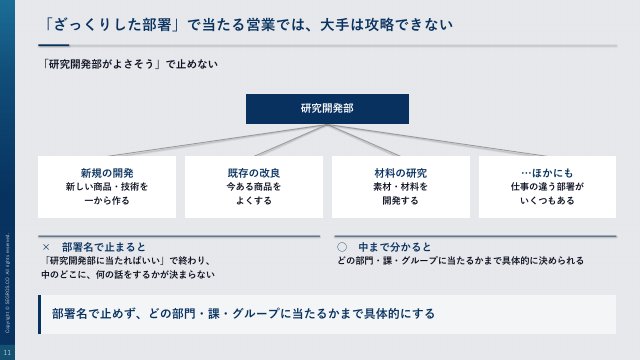 ざっくりした部署で当たる営業では、大手は攻略できない