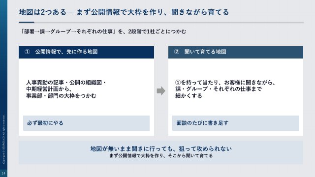 地図は2つある