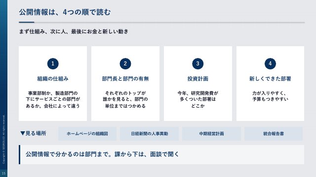 公開情報は、4つの順で読む