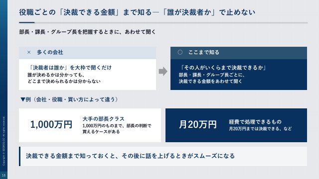 役職ごとの決裁できる金額まで知る