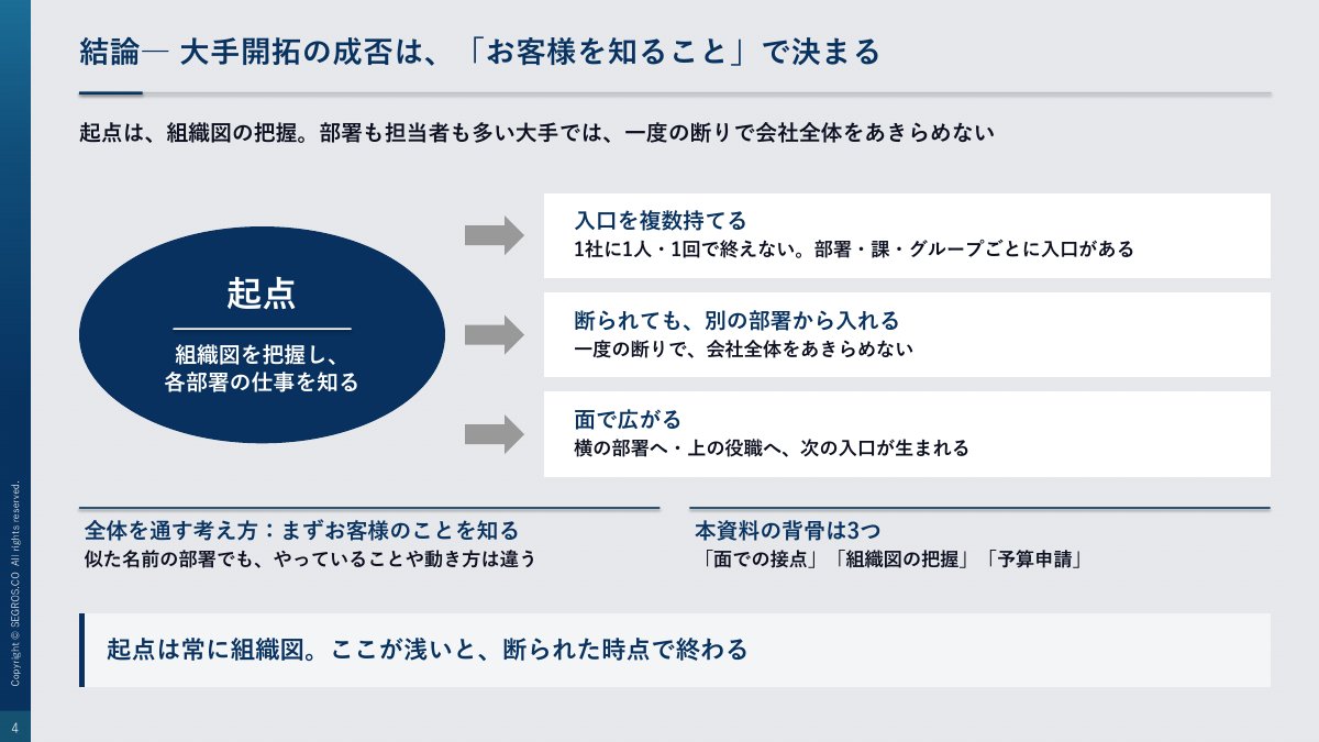 大手開拓の成否は、お客様を知ることで決まる