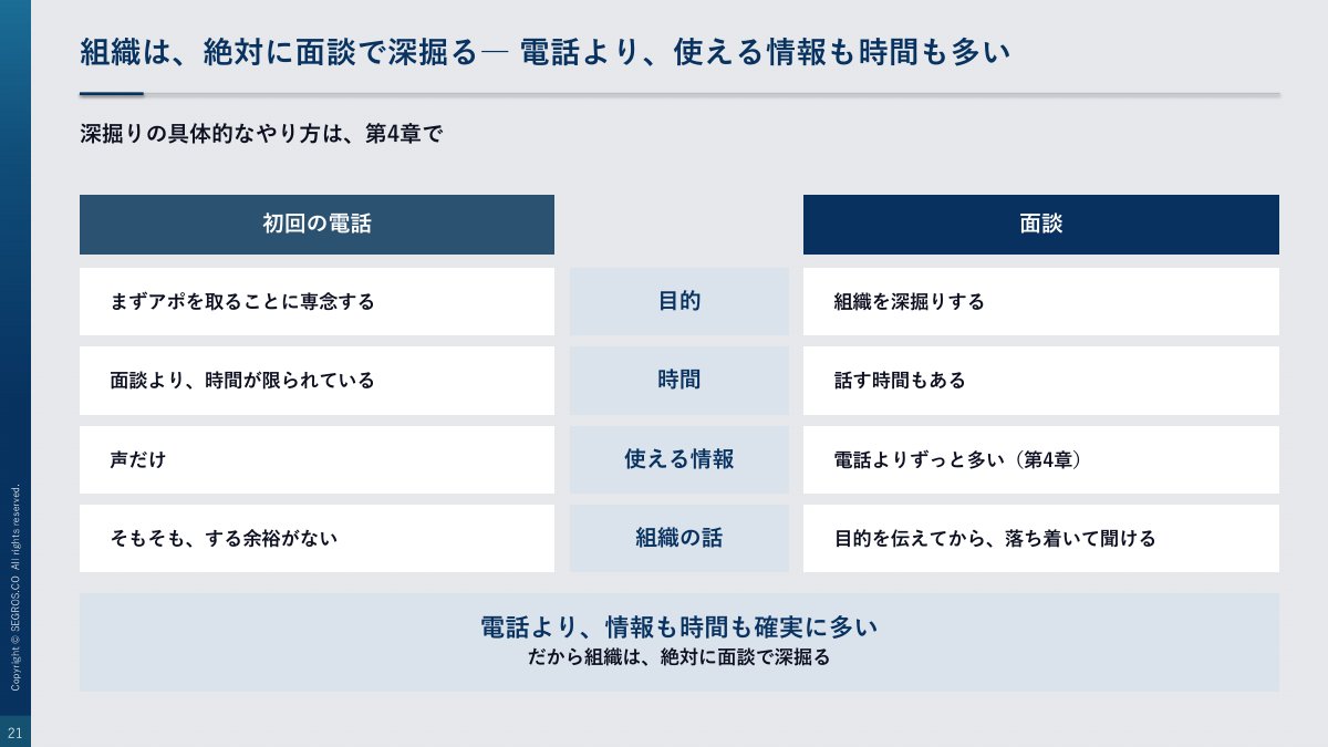 組織は電話より面談で深掘る