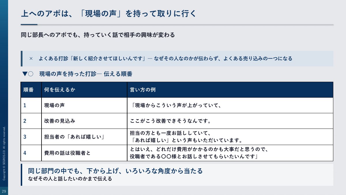上へのアポは、現場の声を持って取りに行く