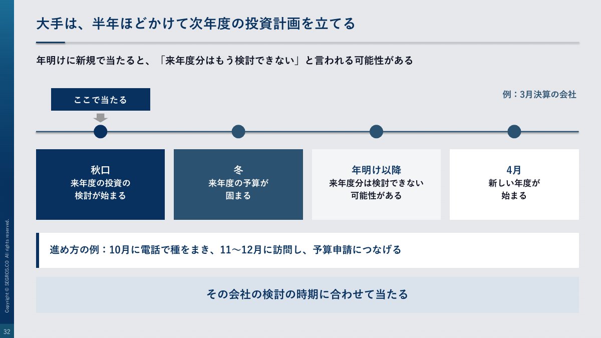 大手は半年ほどかけて次年度の投資計画を立てる