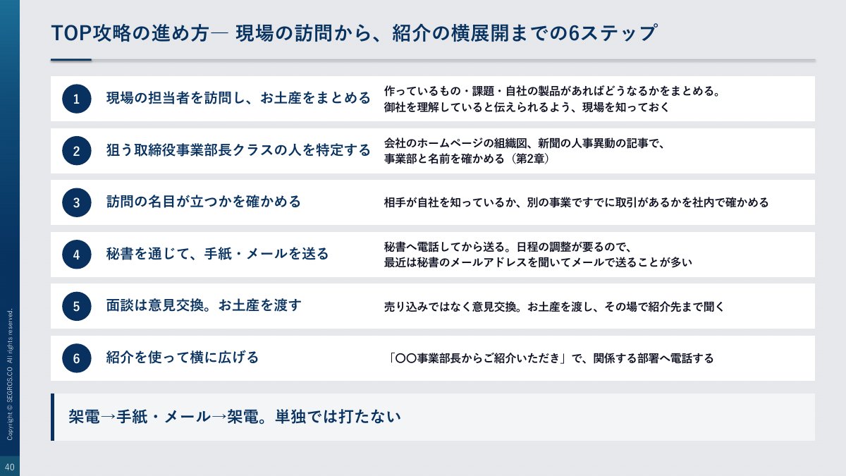 TOP攻略の進め方6ステップ