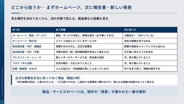 どこから拾うか