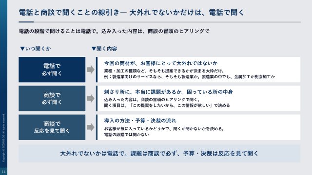 電話と商談で聞くことの線引き