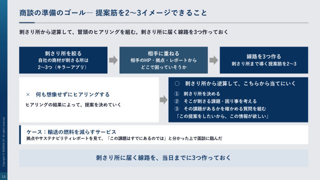 商談の準備のゴール