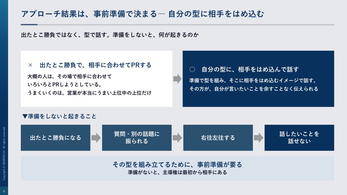 アプローチ結果は事前準備で決まる 自分の型に相手をはめ込む